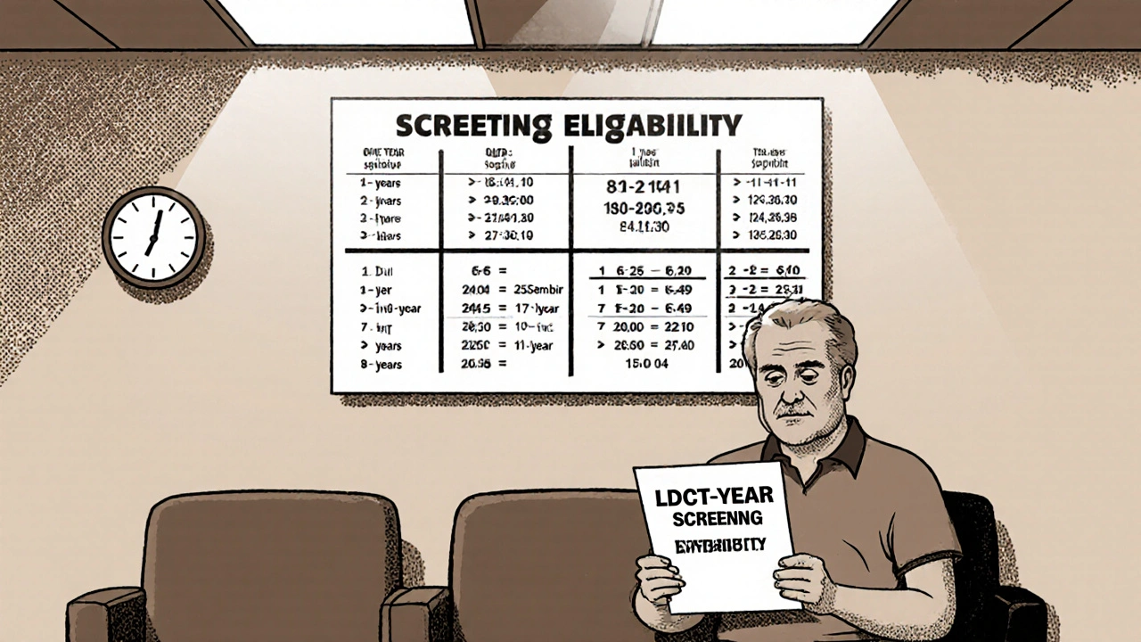 Lung Cancer Screening in Smokers: What You Need to Know About Low-Dose CT