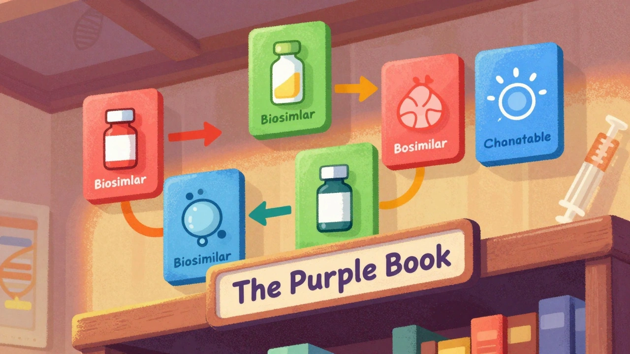 The Purple Book: Understanding Biosimilars and Interchangeability from the FDA